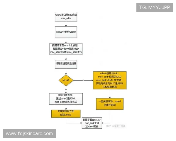 2024年最新版本：多平台支持的AG登录入口详细操作流程全解析