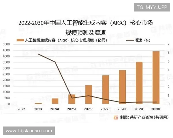真人视讯国际入口2024年最新发展趋势与行业前景分析