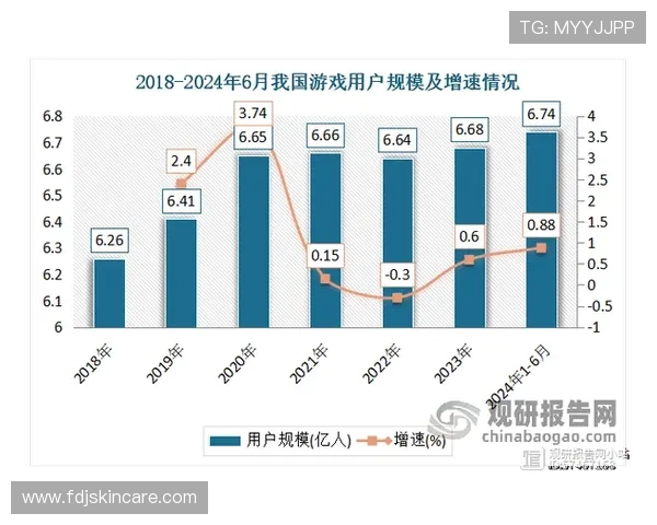亚娱路线行业洞察:分析当前网络游戏市场环境与制定长远发展规划的方法 亚娱路线行业洞察:分析当前网络游戏市场环境与制定长远发展规划的方法